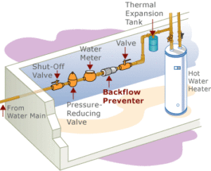 backflow prevention course